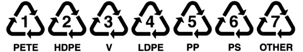 recycle-number-symbols